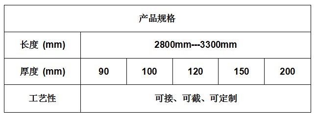 轻质(zhì)复合墙板